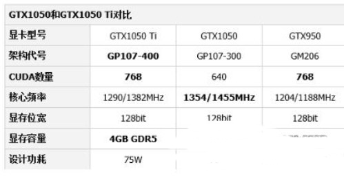 nvidia gtx1050显卡驱动 软件截图2