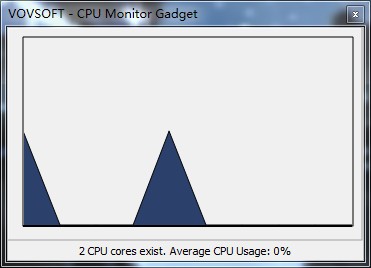 CPU Monitor Gadget截图