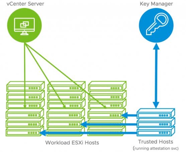 VMware Esxi图片1