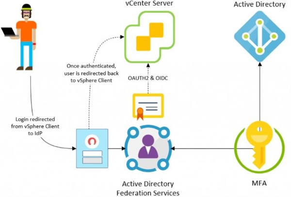 VMware Esxi图片2