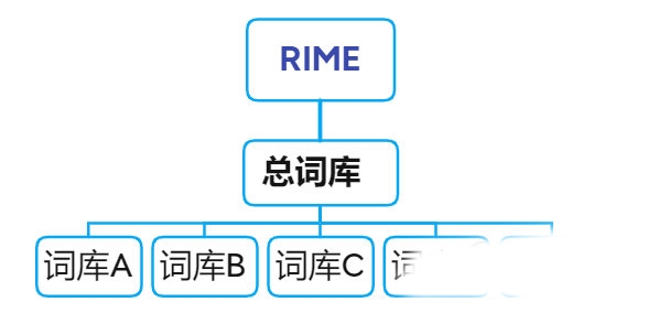 搜狗输入法标准词库13