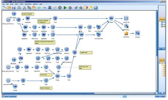 SPSS Modeler 18图片21