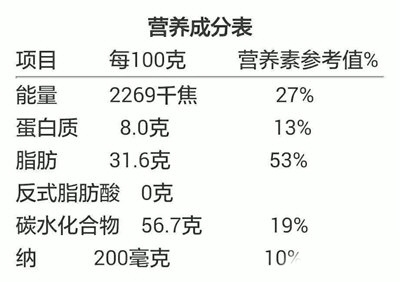 营养成分表热量计算器1