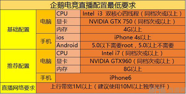 企鹅电竞直播助手图片