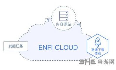 ENFI加速器破解版下载|ENFI下载器 绿色免费版v1.0.3下载插图2