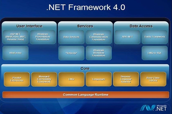.net framework 4.0.30319图片2