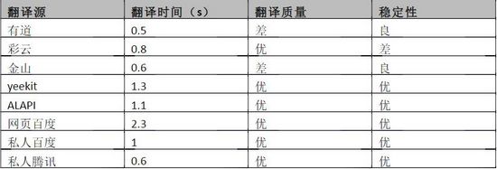 团子翻译器图片