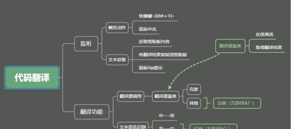 代码翻译小工具图片2
