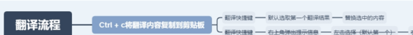 代码翻译小工具图片3