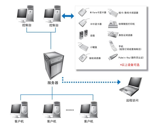 Pubwin图片5