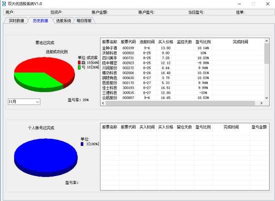 双大优选股票软件图片