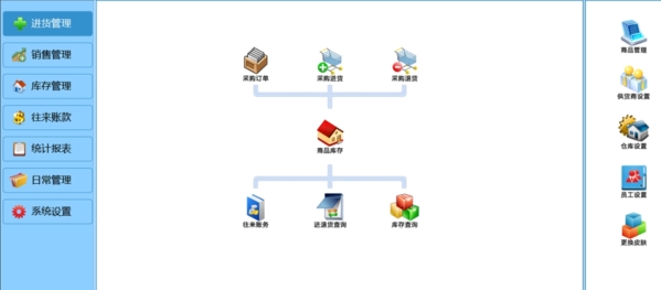 未来云ERP生产版图片1