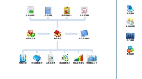 未来云ERP生产版图片2