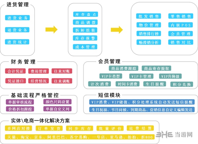 管家婆服装普及版图片1