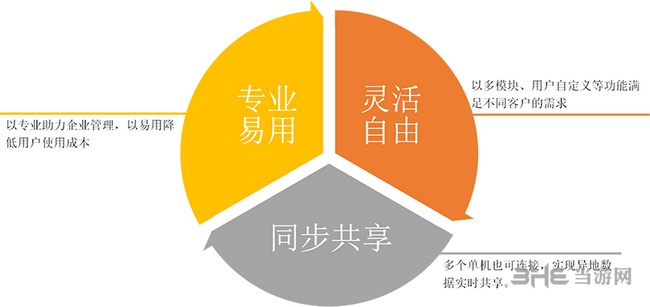 管家婆服装普及版图片2