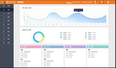 威云POS快餐版图片