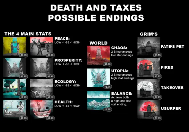 死神与税赋图片5