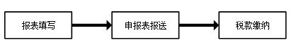 江苏省自然人电子税务局扣缴端图片2