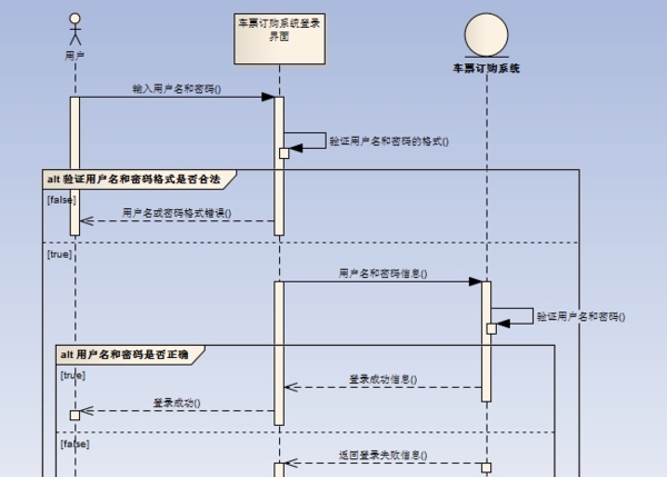 Enterprise Architect序列图绘画图片5