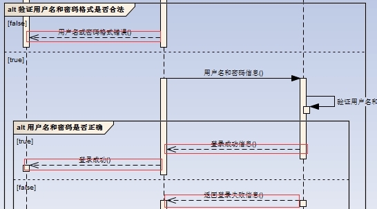 Enterprise Architect序列图绘画图片6