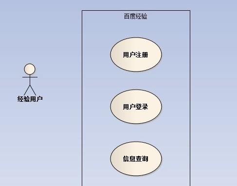 Enterprise Architect用例图绘画图片4