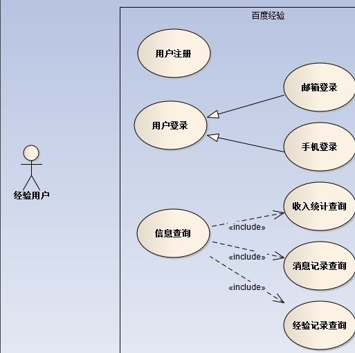 Enterprise Architect用例图绘画图片5