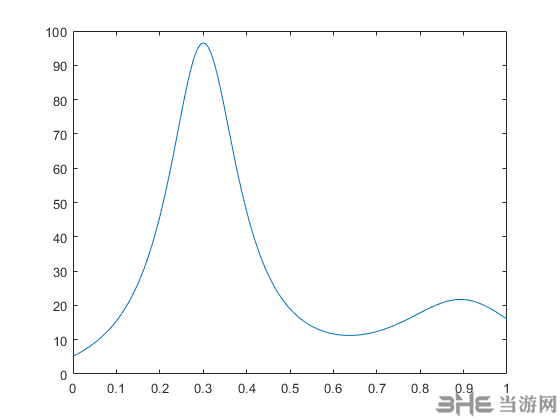 MATLAB2022图片25