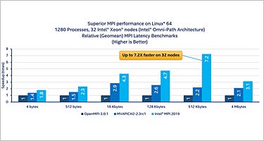 Intel Parallel Studio XE 20192