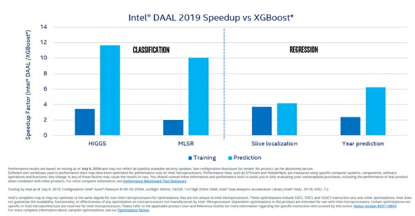 Intel Parallel Studio XE 20194