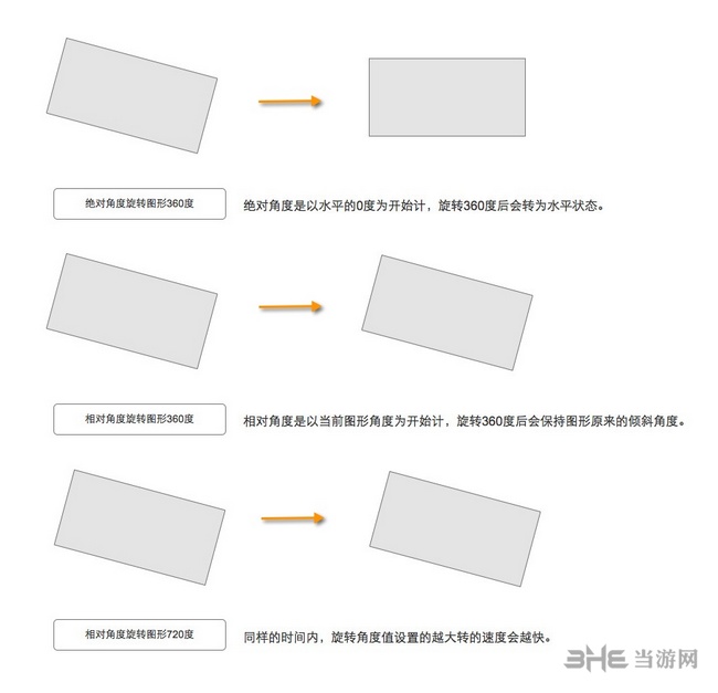 AxureRP8旋转图片方法2