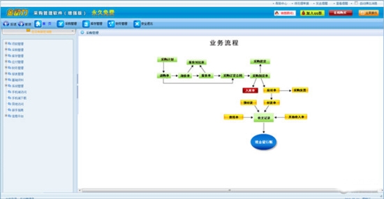 金动力采购管理软件图片1