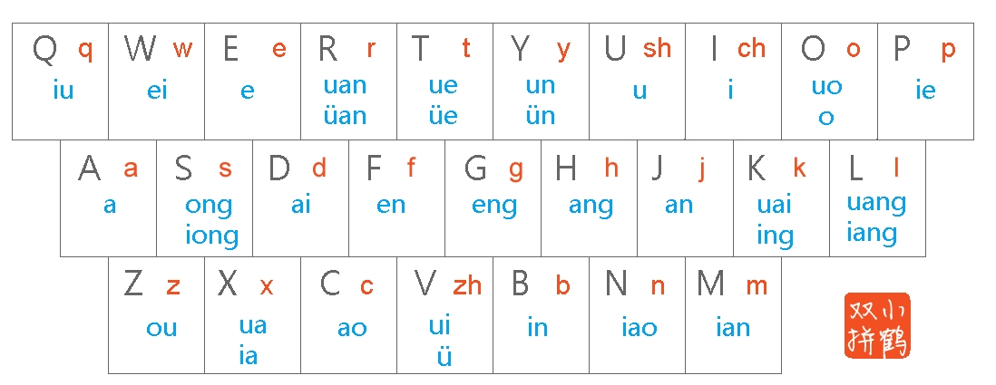 小鹤双拼键盘图