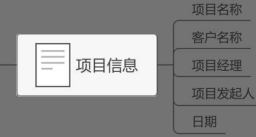 亿图脑图图片4