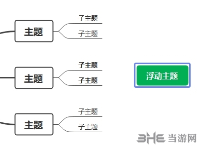 亿图脑图图片18