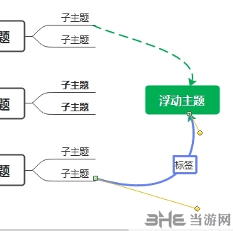 亿图脑图图片20