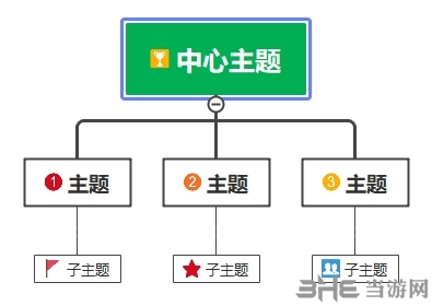 亿图脑图图片24