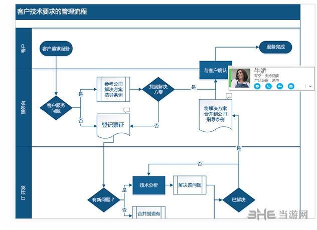 Visio2016图片3