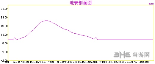 天正规划与景观图片2