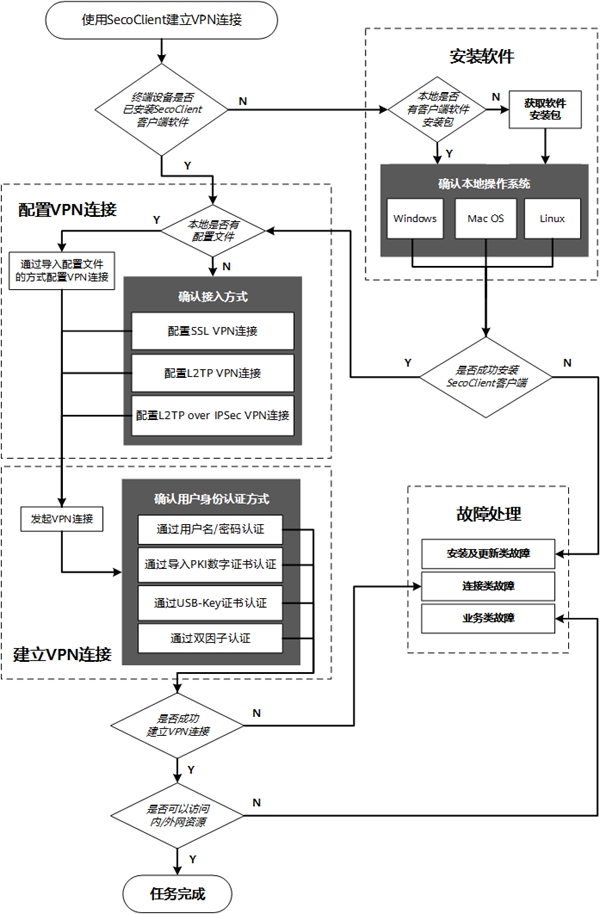 华为secoclient下载|secoclient(华为防火墙) 电脑版v7.0.2.26下载插图1