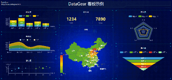 DataGear图片