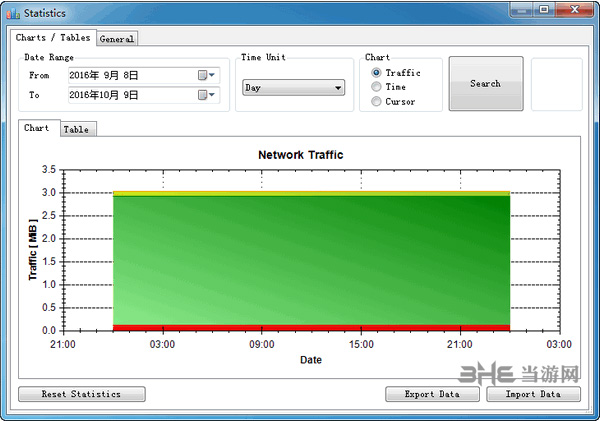 NetTraffic