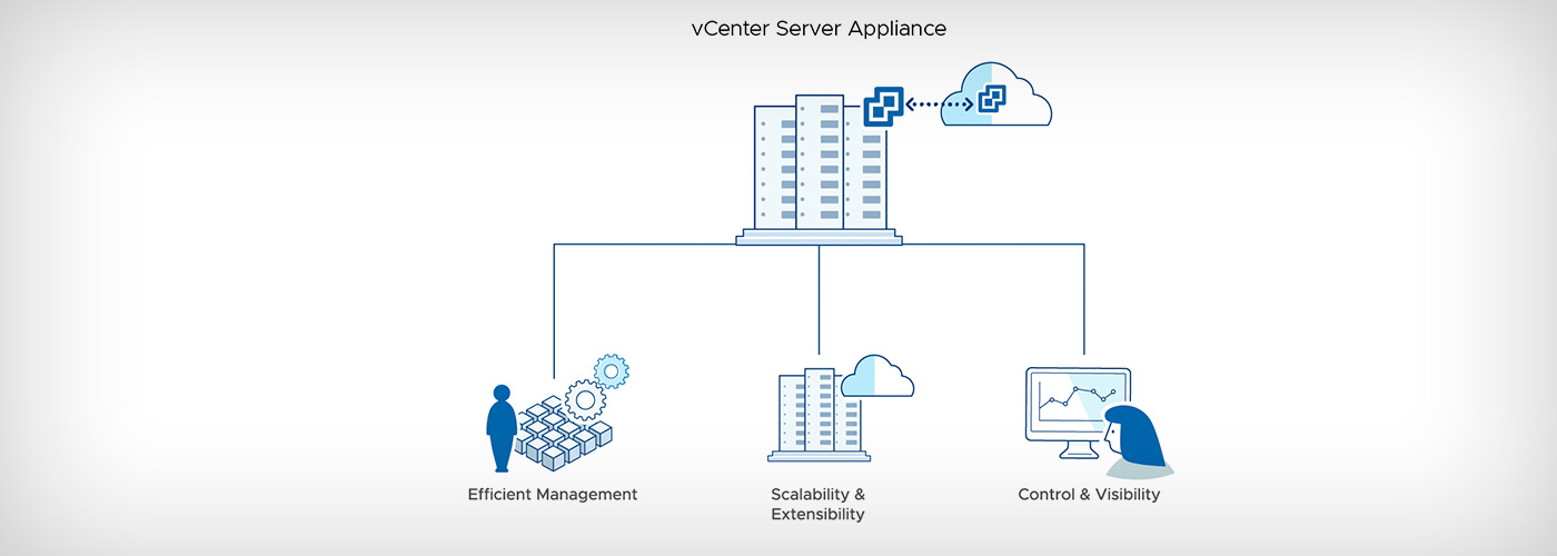 VCENTER Server图片