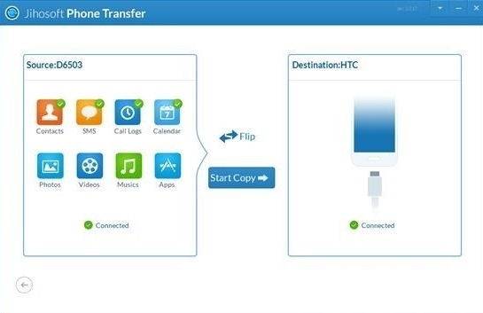 Jihosoft Phone Transfer (手机数据传输软件)官方版v3.4.2.0下载插图4
