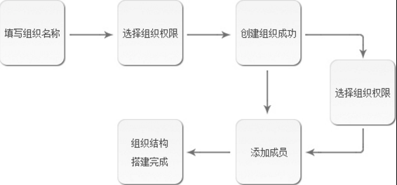 信鸽使用说明2