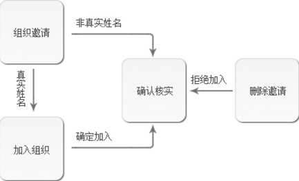 信鸽使用说明3