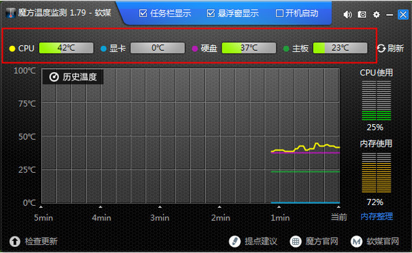 魔方温度检测图片