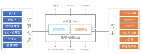 Rainbond图片5