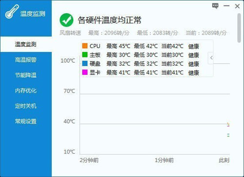 温度监测软件截图