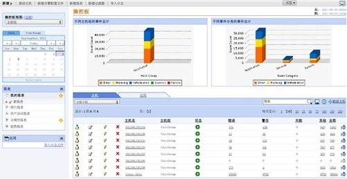 EventLog Analyzer图片3