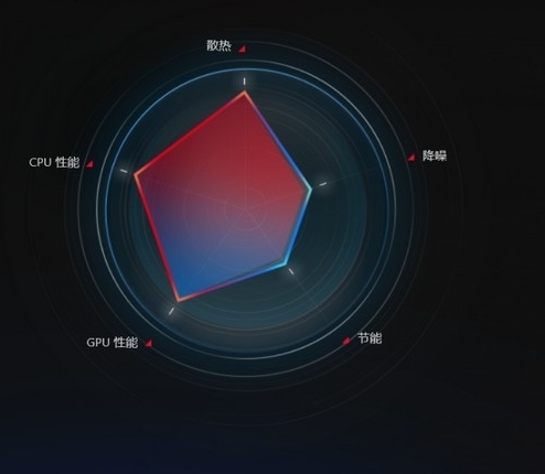 华硕Armoury Crate系统控制软件图片1